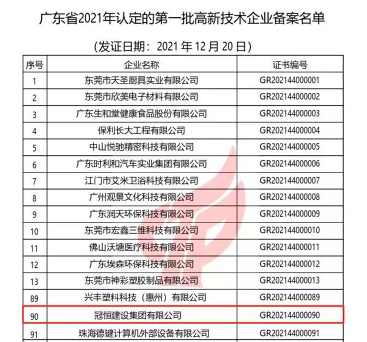 喜讯!太阳成集团tyc122cc入口建设集团有限公司成功通过“国家高新技术企业”复审认定。